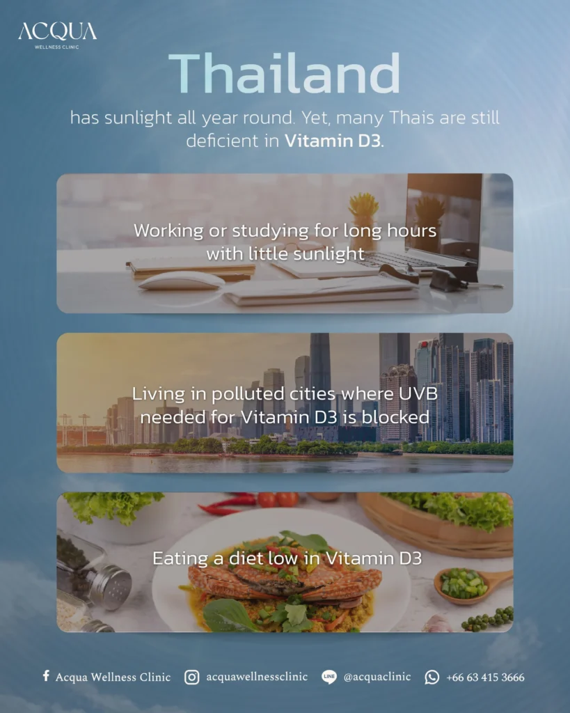 Vitamin D3 Finger-Prick Test