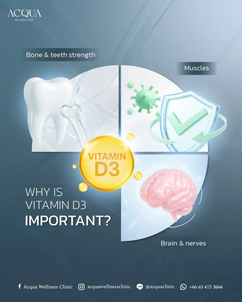 Vitamin D3 Finger-Prick Test